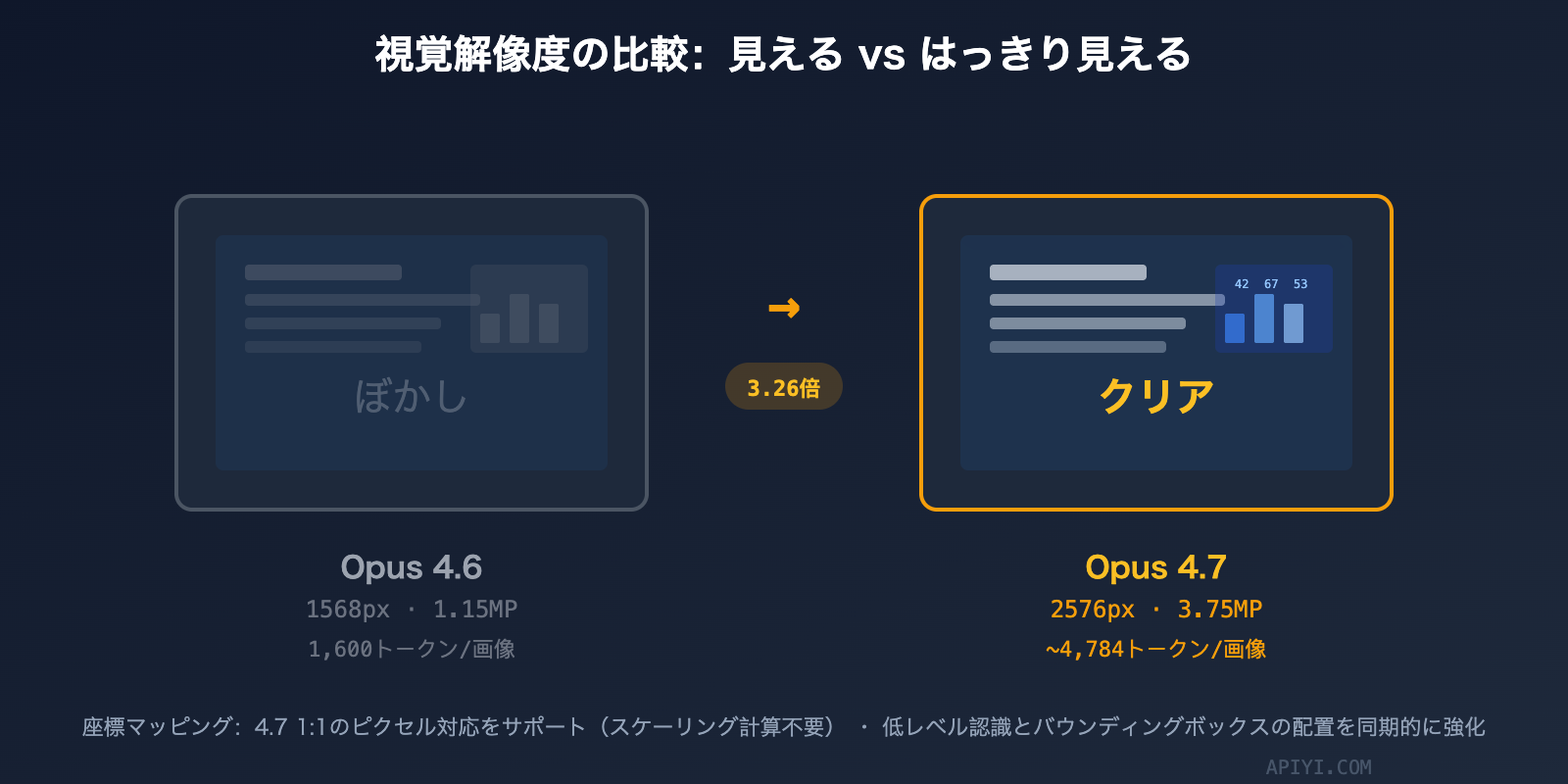 claude-opus-4-7-vs-4-6-comparison-upgrade-guide-ja 图示