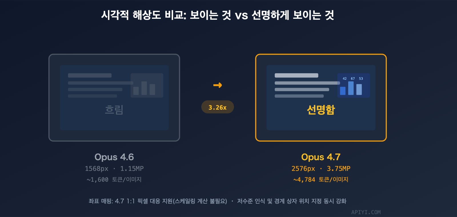 claude-opus-4-7-vs-4-6-comparison-upgrade-guide-ko 图示