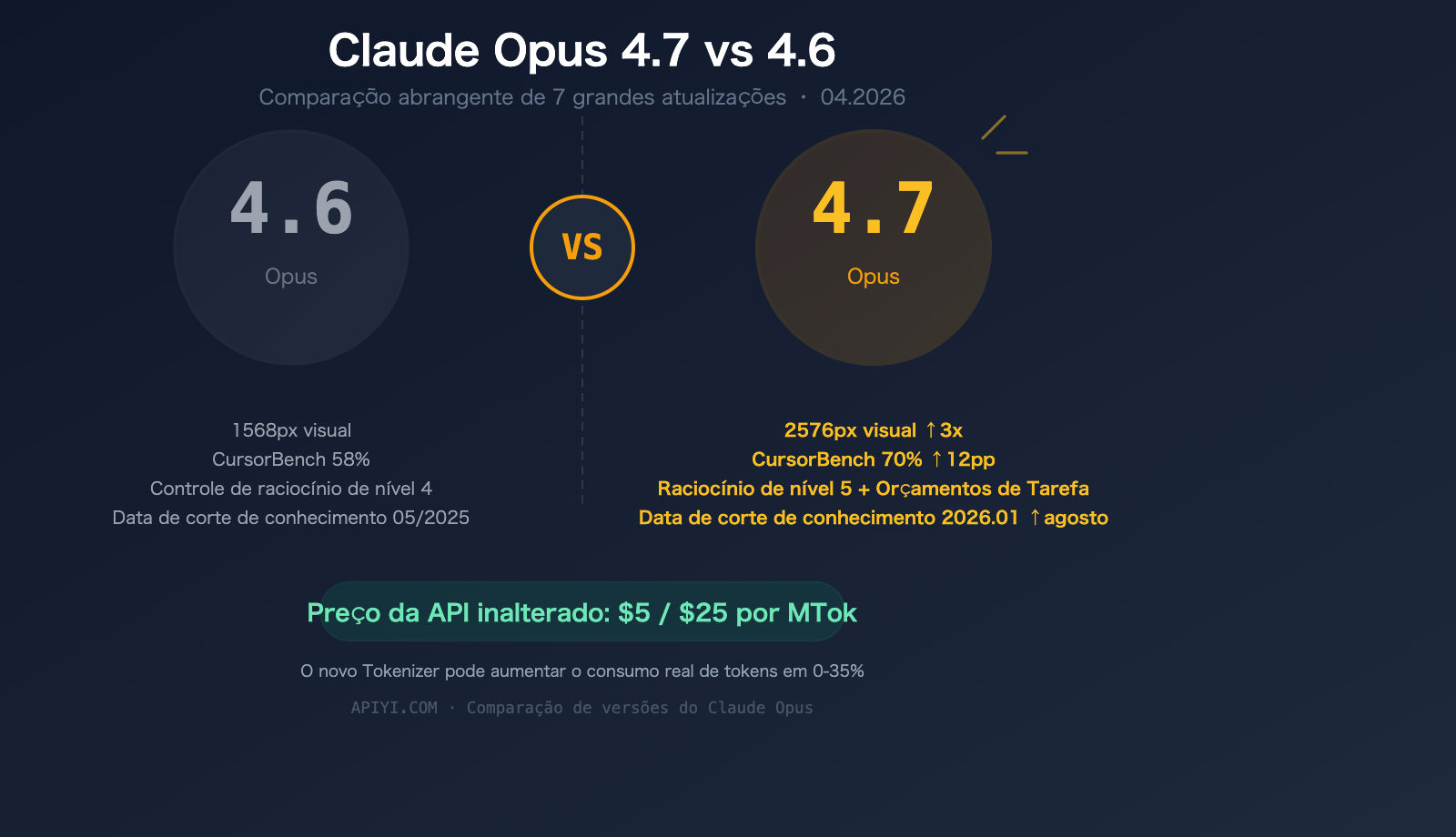 claude-opus-4-7-vs-4-6-comparison-upgrade-guide-pt-pt 图示
