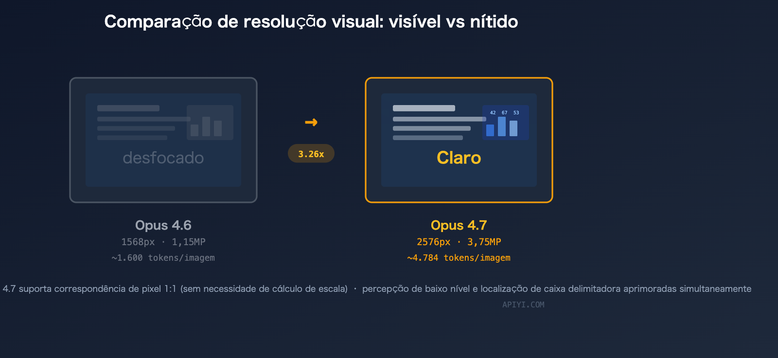 claude-opus-4-7-vs-4-6-comparison-upgrade-guide-pt-pt 图示