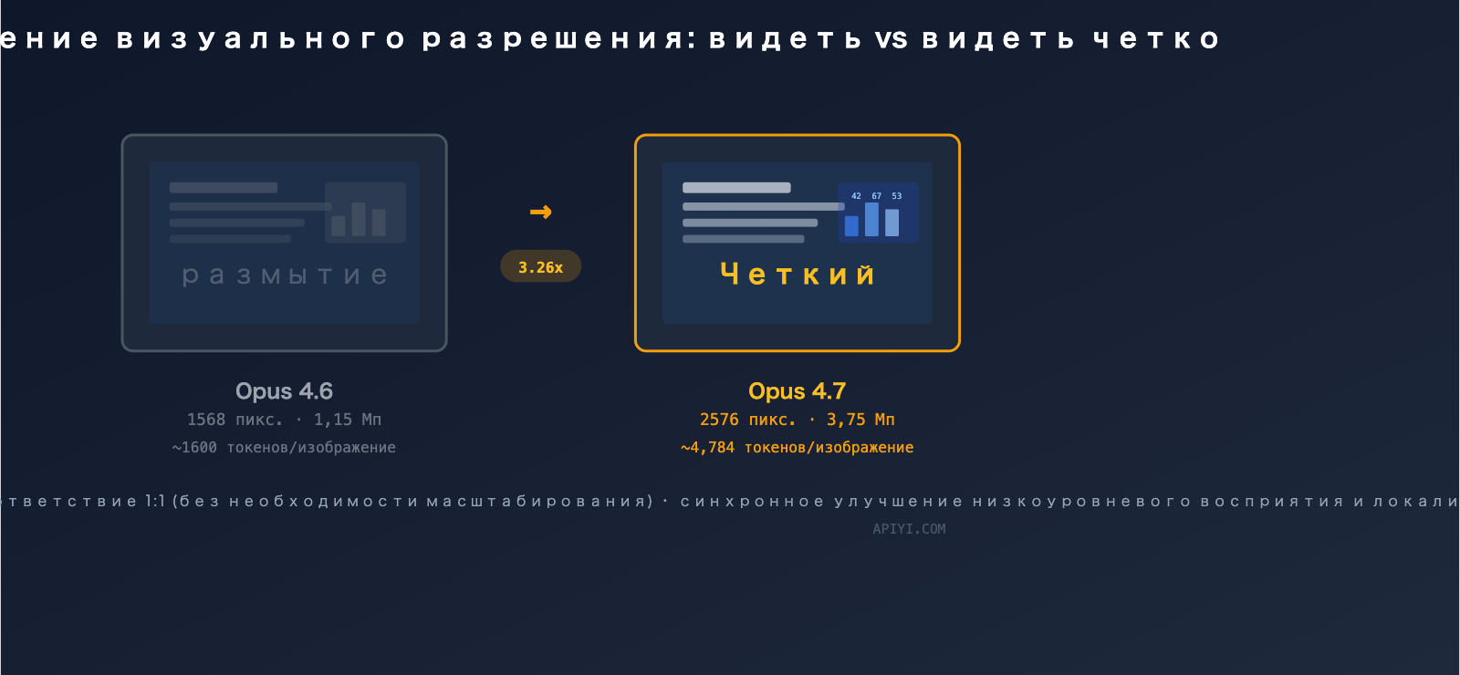 claude-opus-4-7-vs-4-6-comparison-upgrade-guide-ru 图示