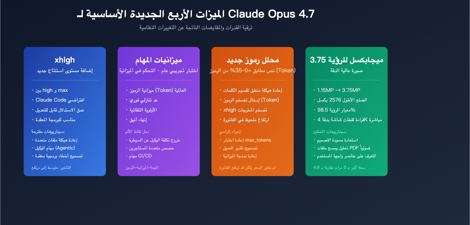 claude-opus-4-7-vs-4-6-real-performance-review-ar 图示