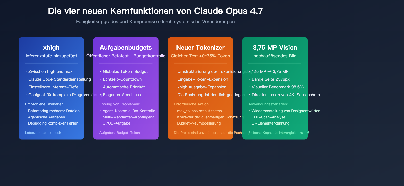 claude-opus-4-7-vs-4-6-real-performance-review-de 图示