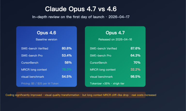 claude opus 4 7 vs 4 6 real performance review en image 0 图示