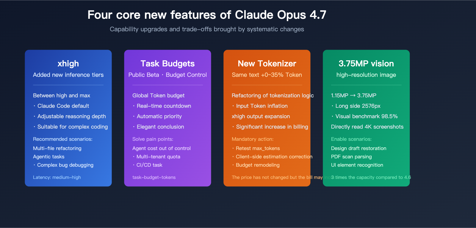 claude-opus-4-7-vs-4-6-real-performance-review-en 图示