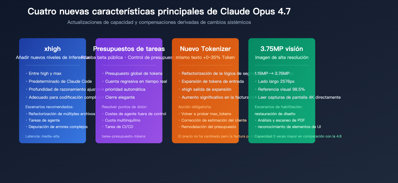 claude-opus-4-7-vs-4-6-real-performance-review-es 图示