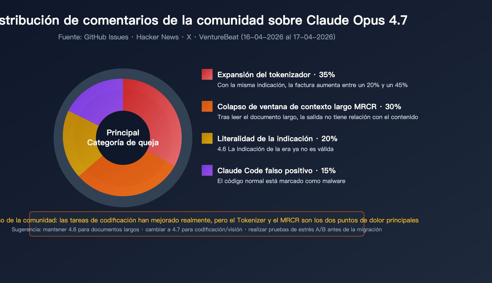 claude-opus-4-7-vs-4-6-real-performance-review-es 图示