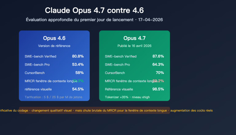 claude opus 4 7 vs 4 6 real performance review fr image 0 图示