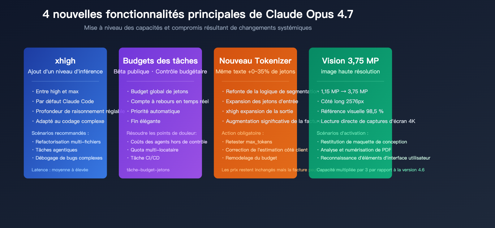 claude-opus-4-7-vs-4-6-real-performance-review-fr 图示