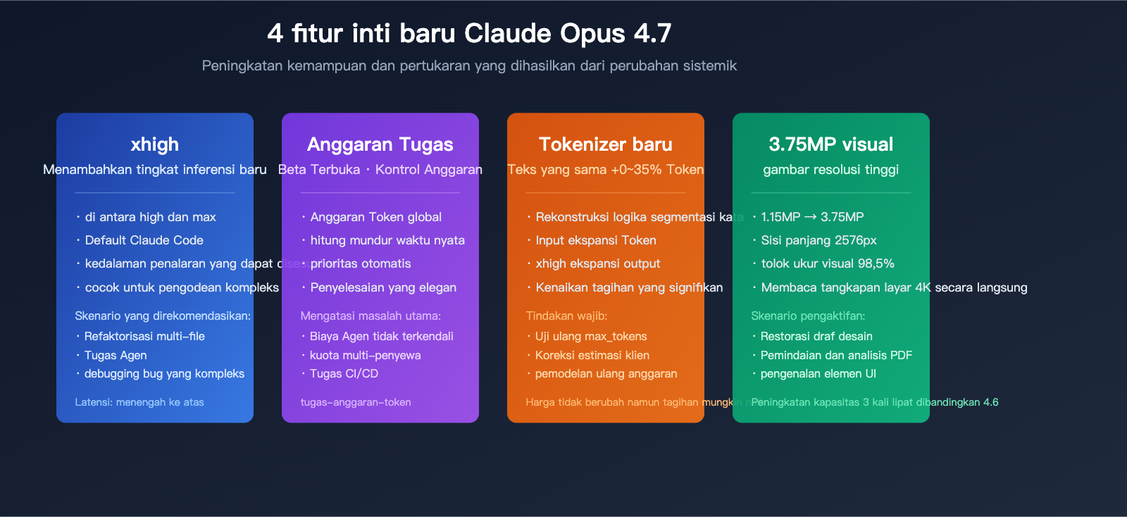 claude-opus-4-7-vs-4-6-real-performance-review-id 图示