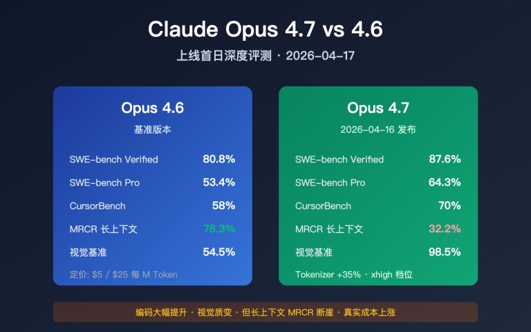 claude opus 4 7 vs 4 6 real performance review image 0 图示