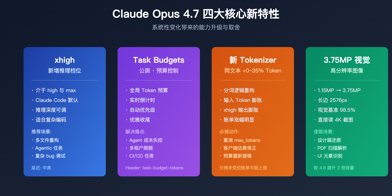 claude-opus-4-7-vs-4-6-real-performance-review 图示