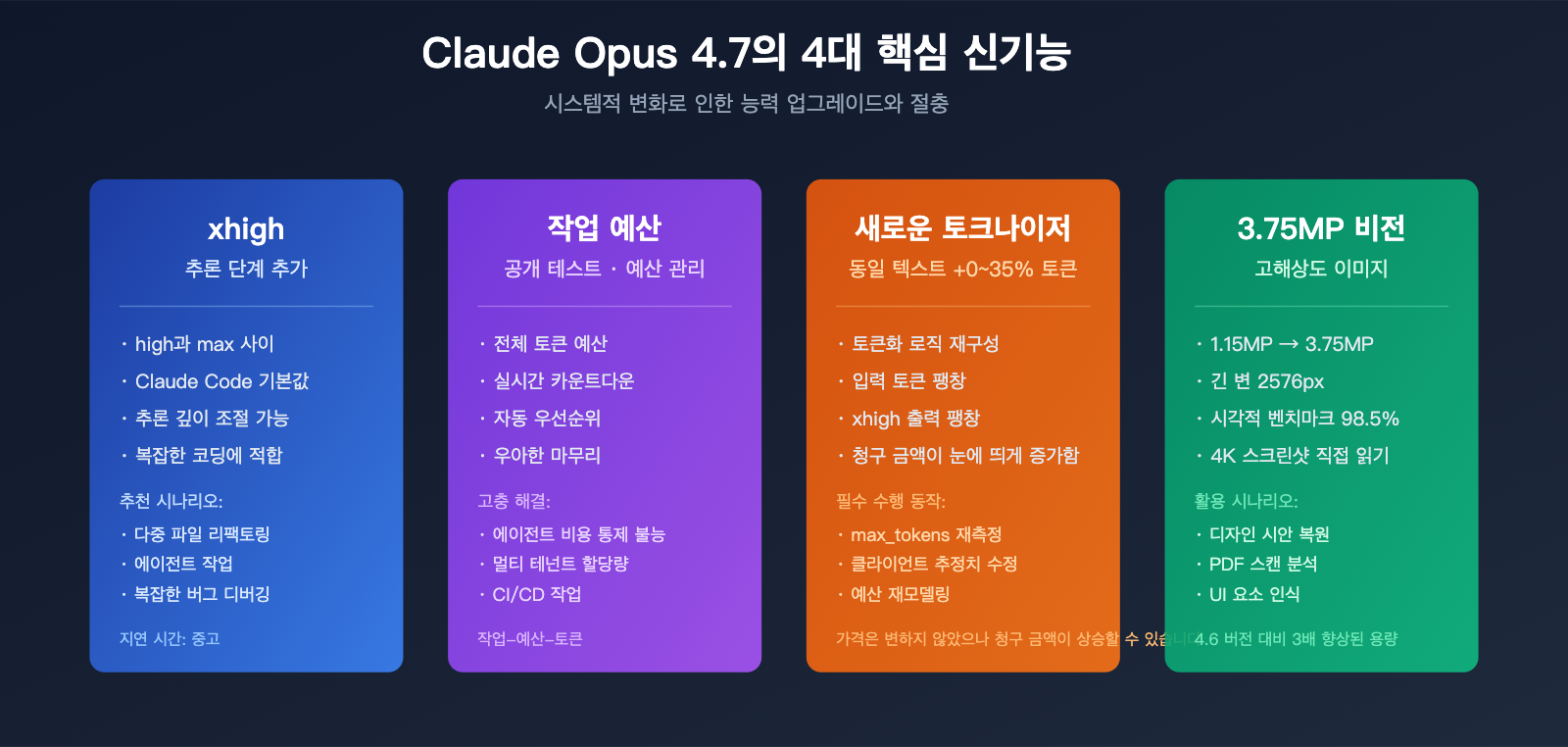 claude-opus-4-7-vs-4-6-real-performance-review-ko 图示