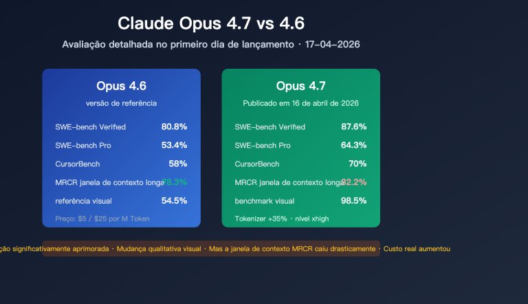 claude opus 4 7 vs 4 6 real performance review pt pt image 0 图示