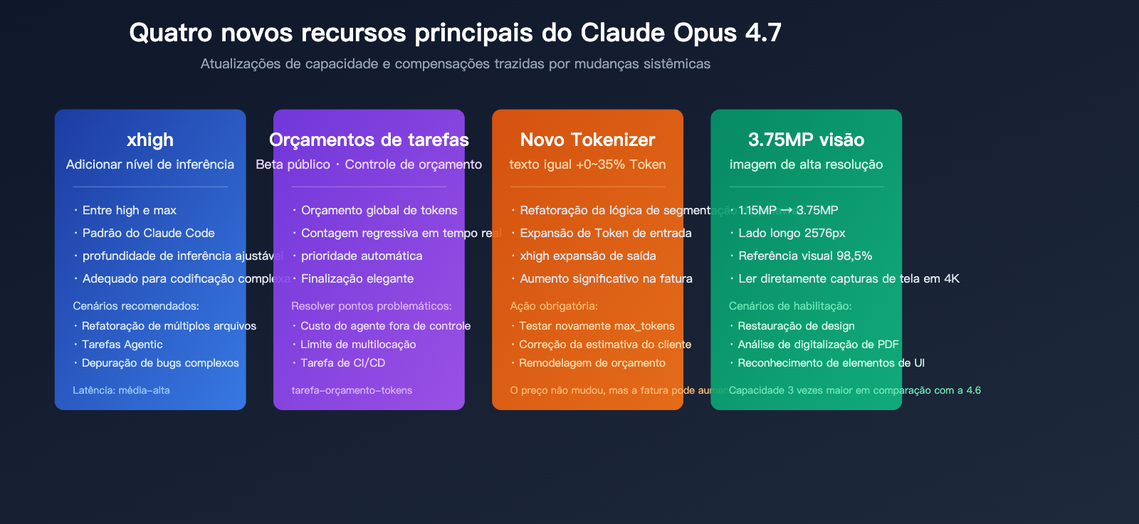 claude-opus-4-7-vs-4-6-real-performance-review-pt-pt 图示