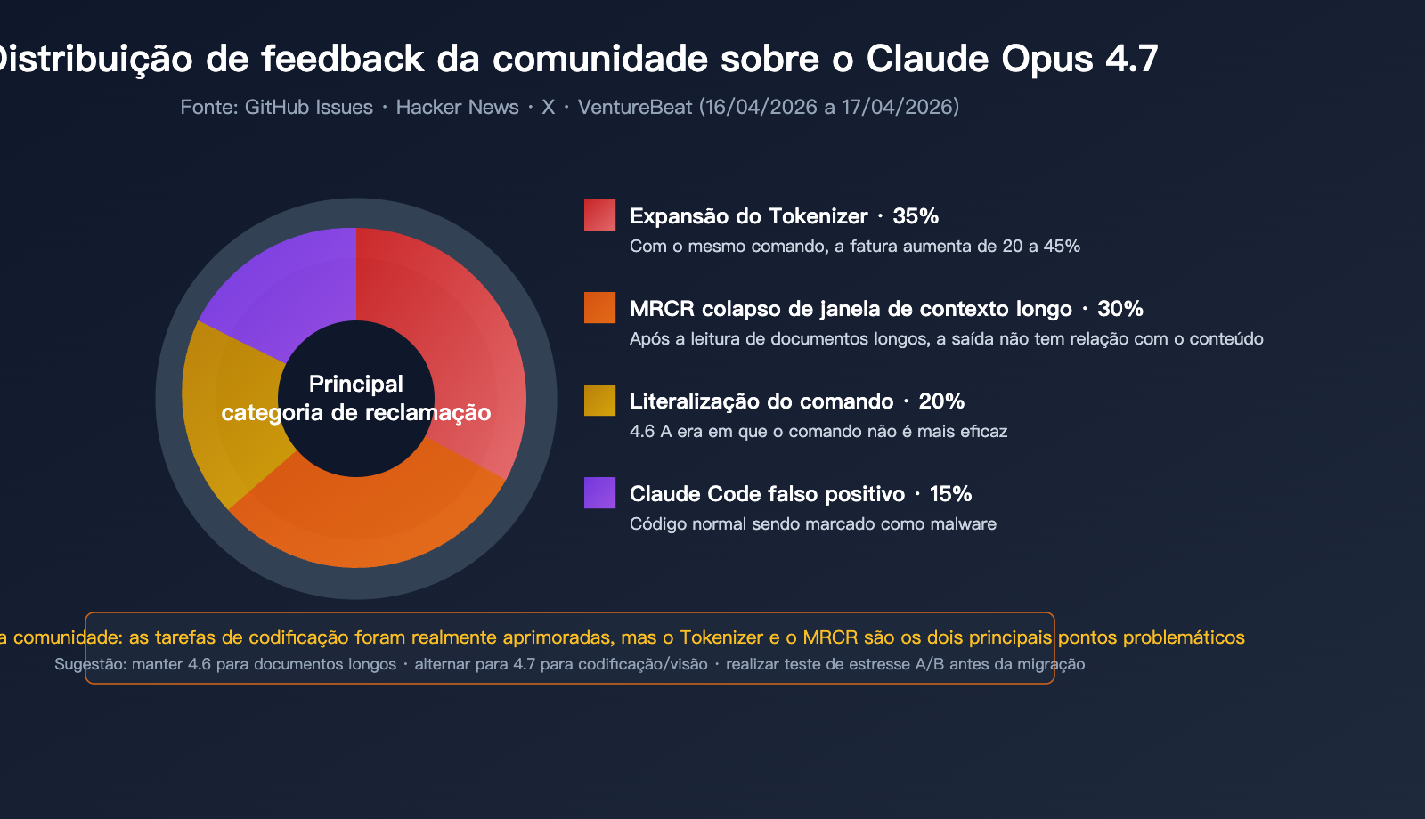 claude-opus-4-7-vs-4-6-real-performance-review-pt-pt 图示