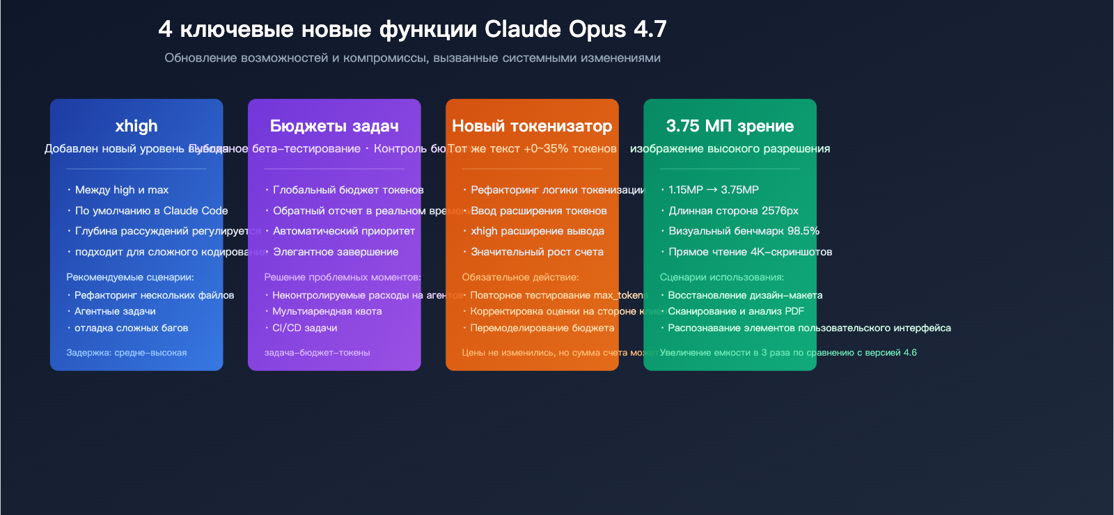 claude-opus-4-7-vs-4-6-real-performance-review-ru 图示