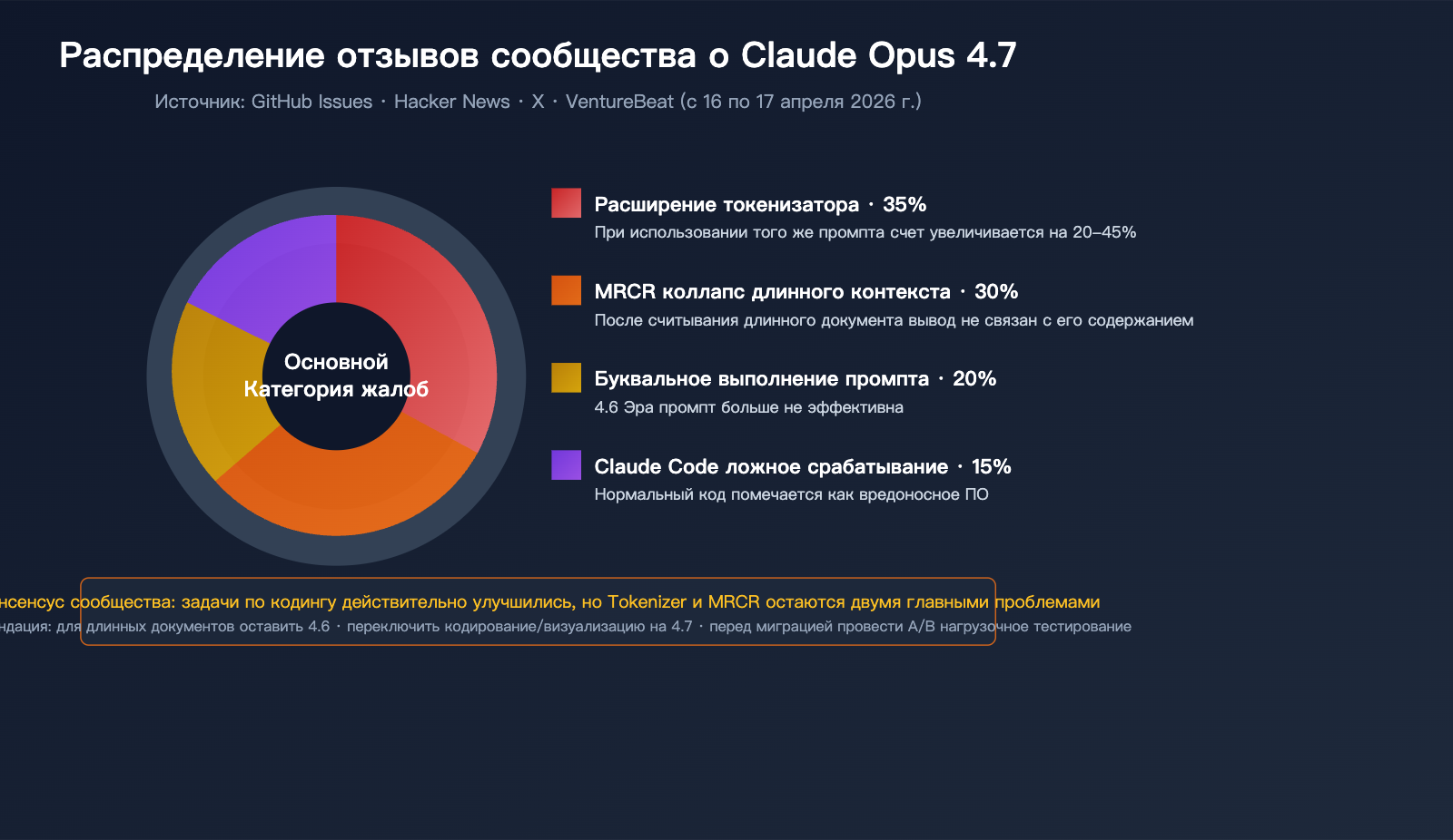 claude-opus-4-7-vs-4-6-real-performance-review-ru 图示