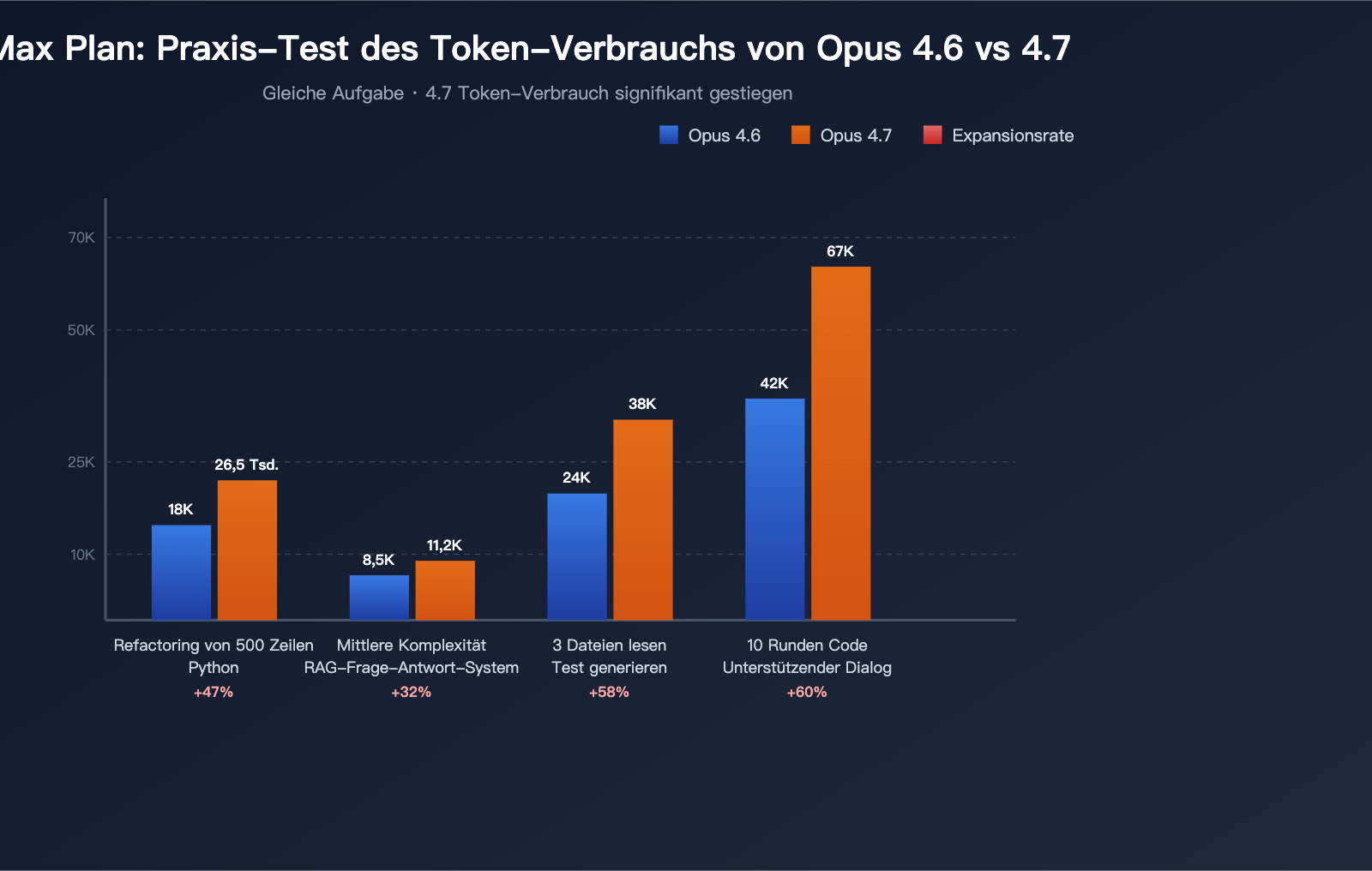 claude-opus-4-7-why-less-durable-than-4-6-de 图示