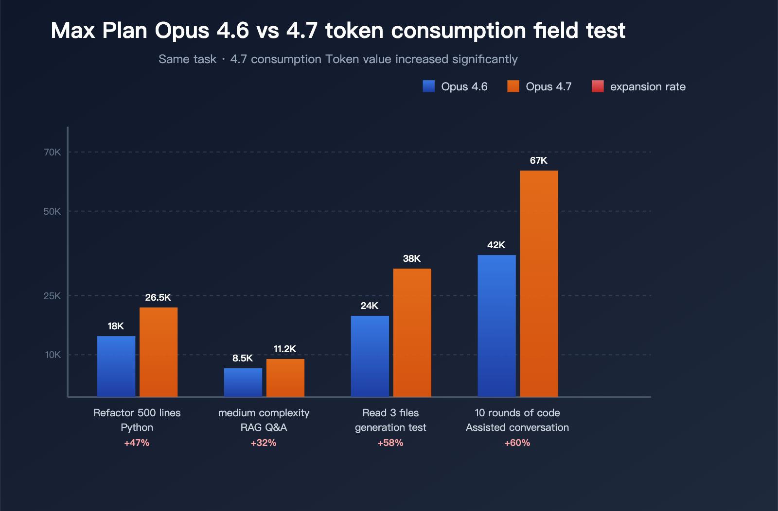 claude-opus-4-7-why-less-durable-than-4-6-en 图示