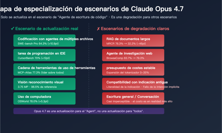claude opus 4 7 why less durable than 4 6 es image 0 图示