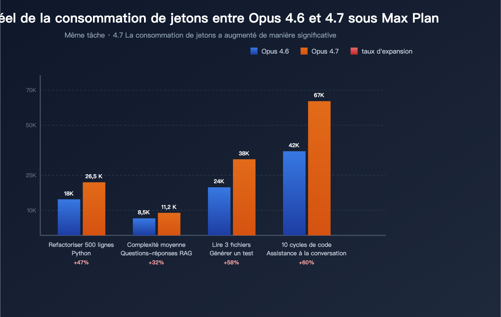 claude-opus-4-7-why-less-durable-than-4-6-fr 图示