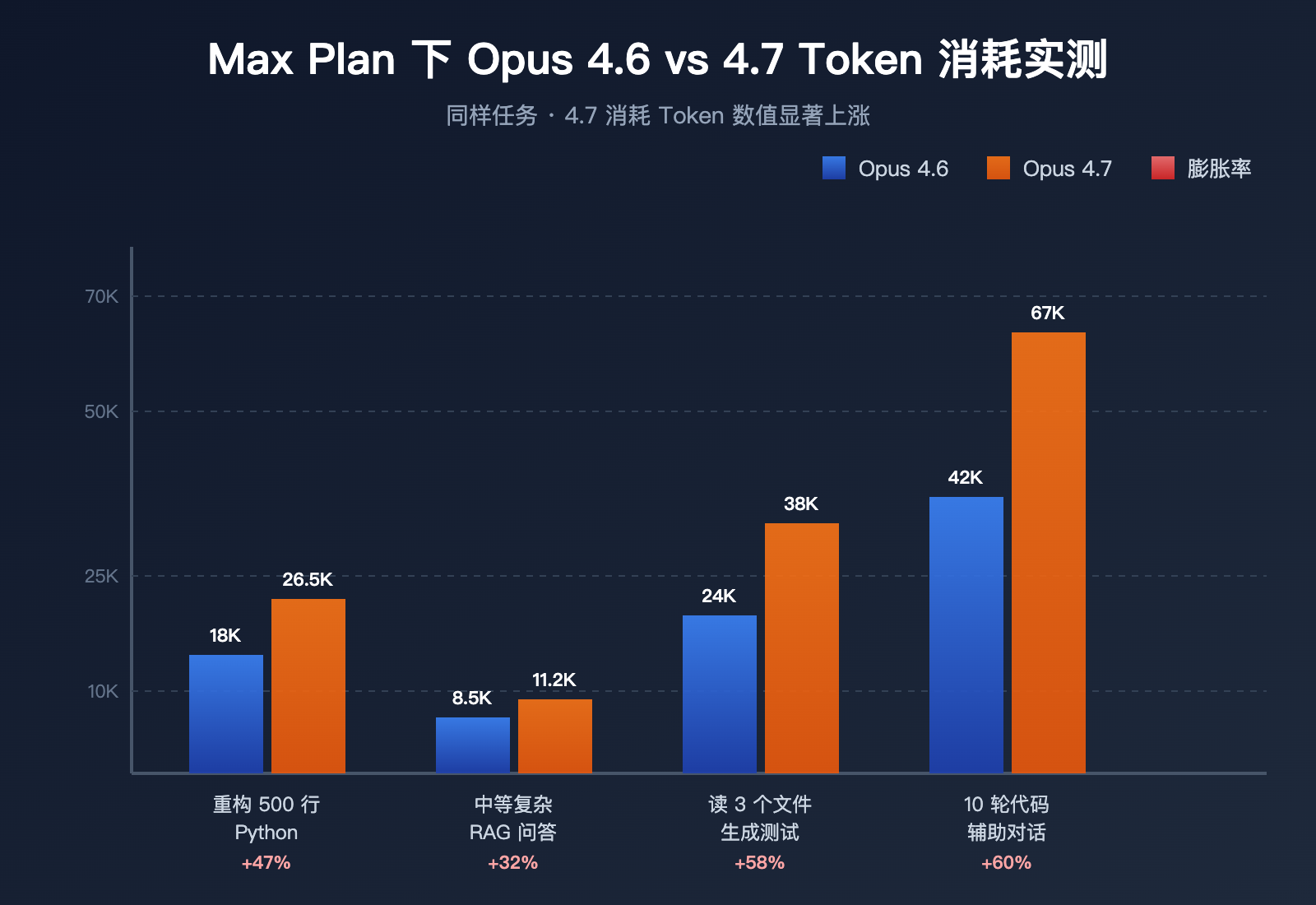 claude-opus-4-7-why-less-durable-than-4-6 图示