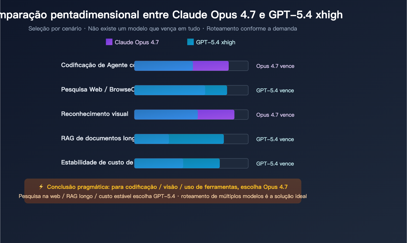 claude-opus-4-7-why-less-durable-than-4-6-pt-pt 图示