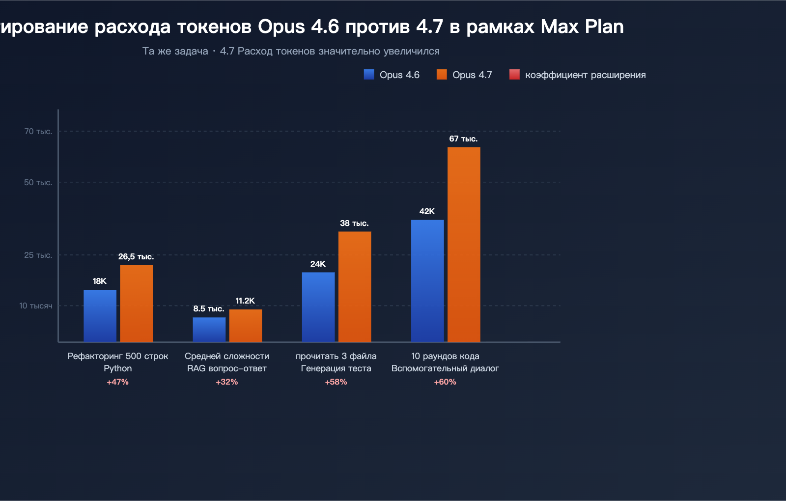 claude-opus-4-7-why-less-durable-than-4-6-ru 图示
