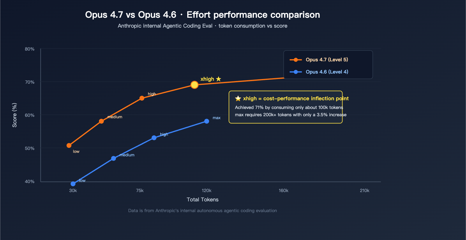claude-opus-4-7-xhigh-effort-mode-explained-en 图示