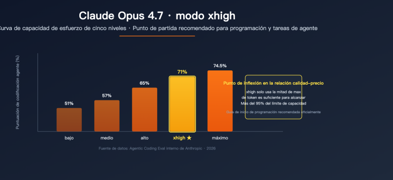 claude opus 4 7 xhigh effort mode explained es image 0 图示