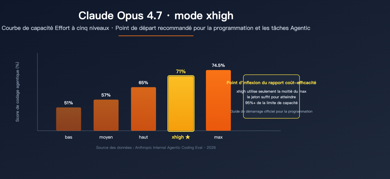 claude-opus-4-7-xhigh-effort-mode-explained-fr 图示