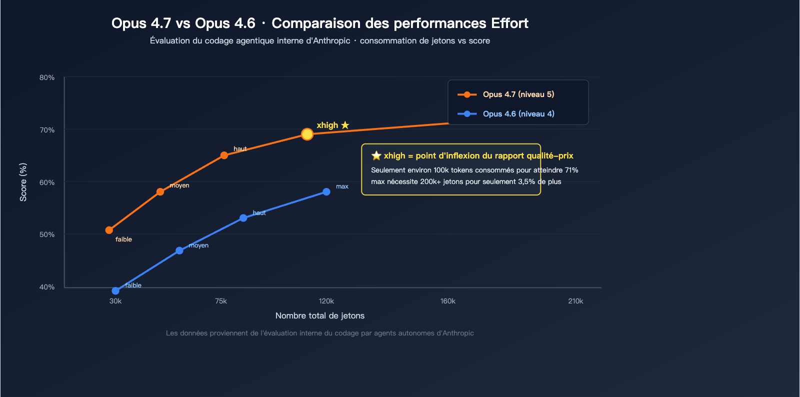 claude-opus-4-7-xhigh-effort-mode-explained-fr 图示