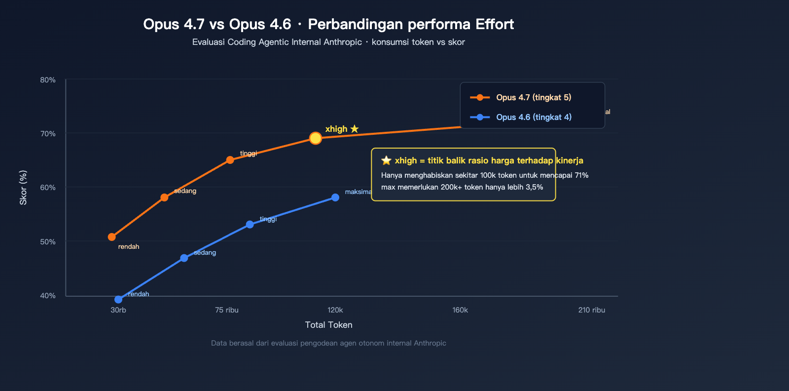 claude-opus-4-7-xhigh-effort-mode-explained-id 图示