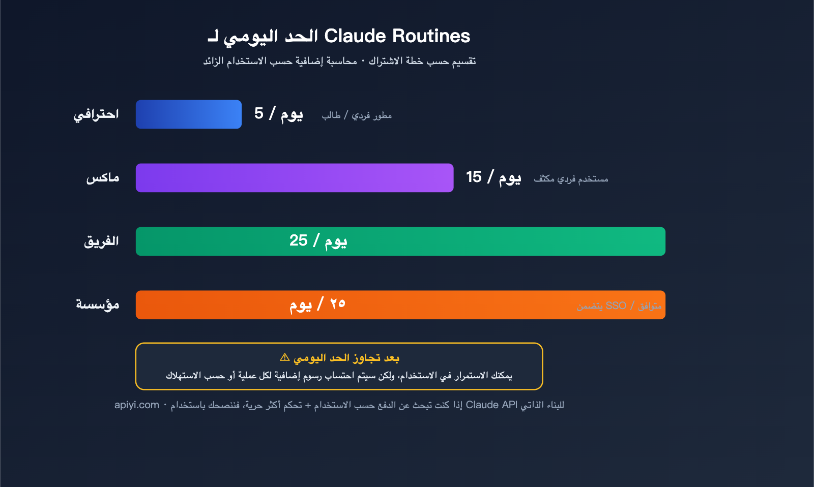 claude-routines-introduction-cloud-automation-guide-ar 图示