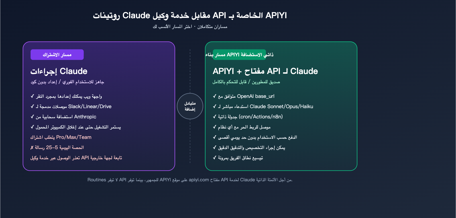 claude-routines-introduction-cloud-automation-guide-ar 图示