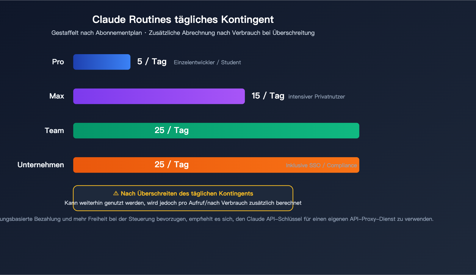 claude-routines-introduction-cloud-automation-guide-de 图示