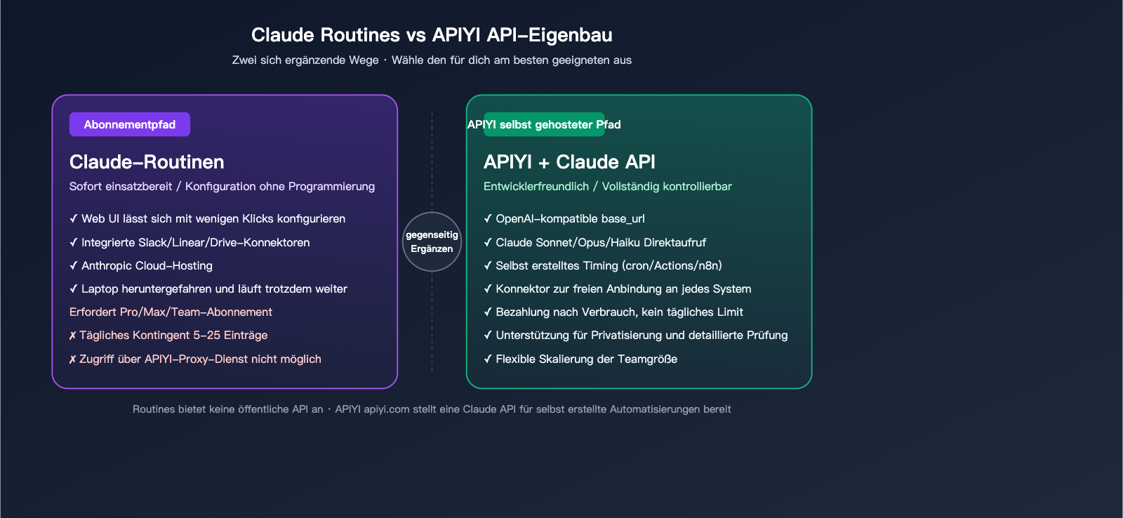 claude-routines-introduction-cloud-automation-guide-de 图示