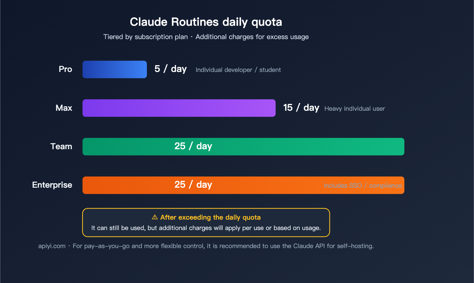 claude-routines-introduction-cloud-automation-guide-en 图示