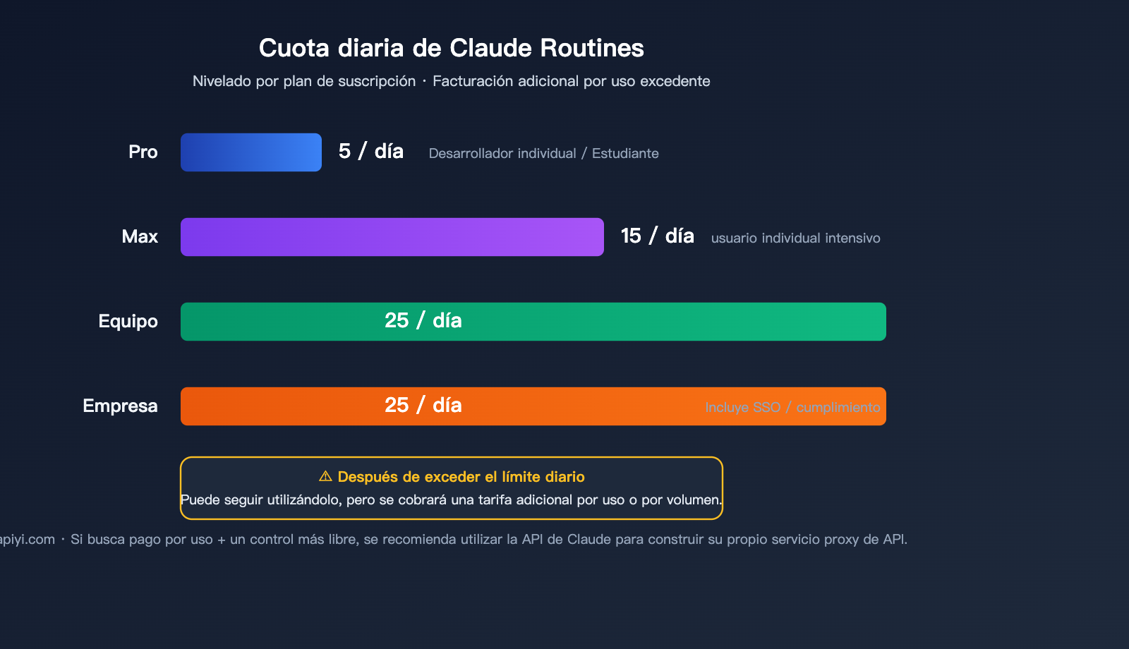 claude-routines-introduction-cloud-automation-guide-es 图示
