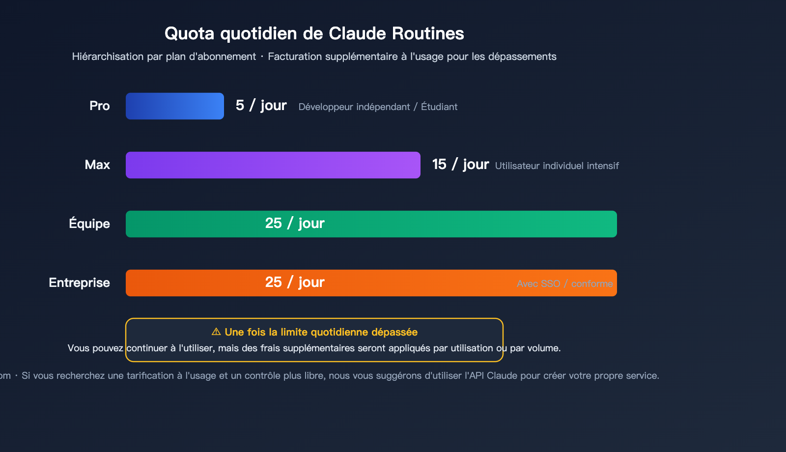 claude-routines-introduction-cloud-automation-guide-fr 图示