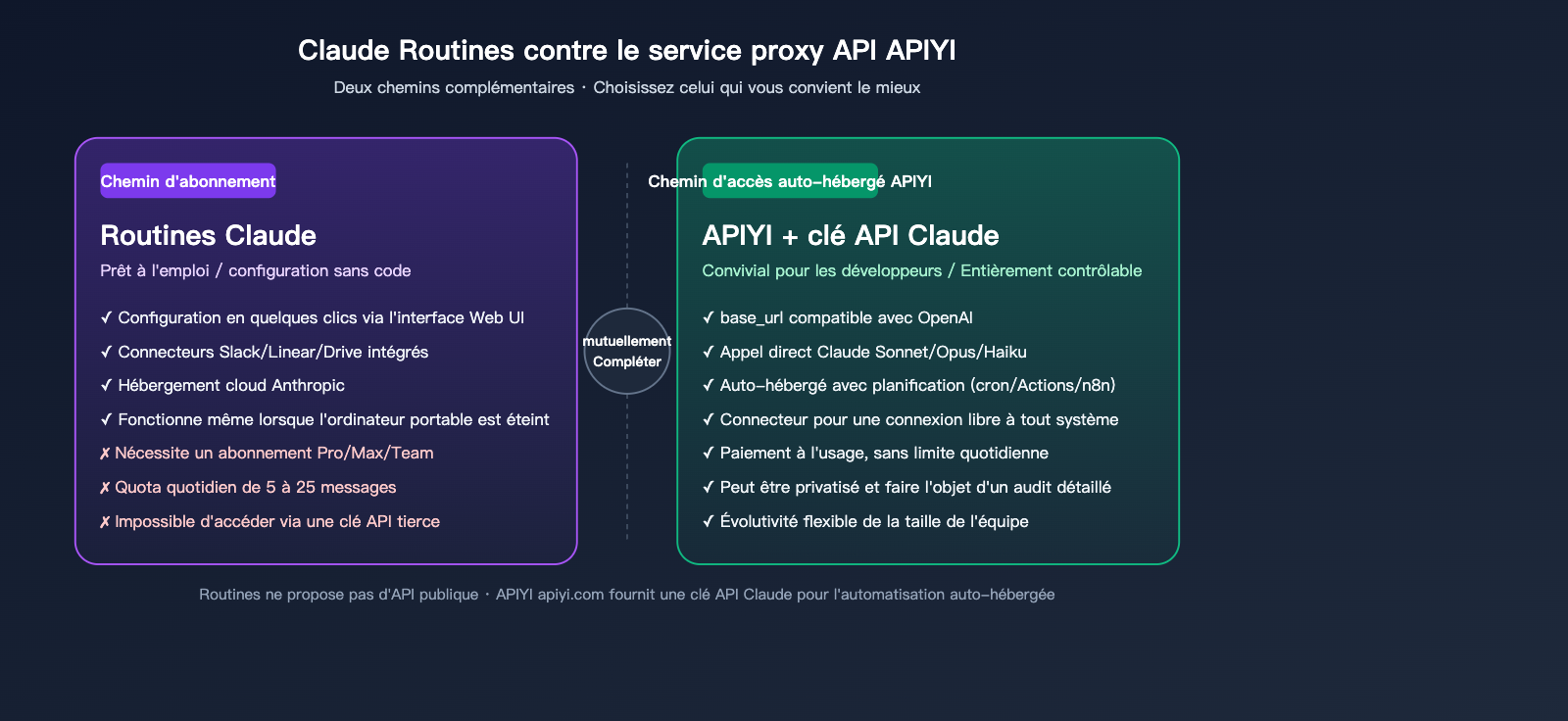 claude-routines-introduction-cloud-automation-guide-fr 图示