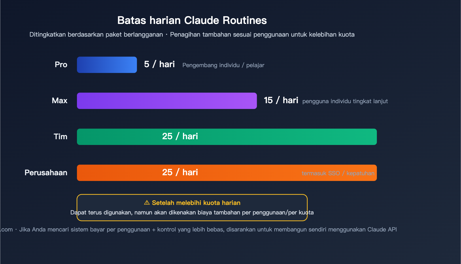 claude-routines-introduction-cloud-automation-guide-id 图示