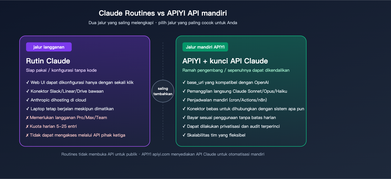 claude-routines-introduction-cloud-automation-guide-id 图示