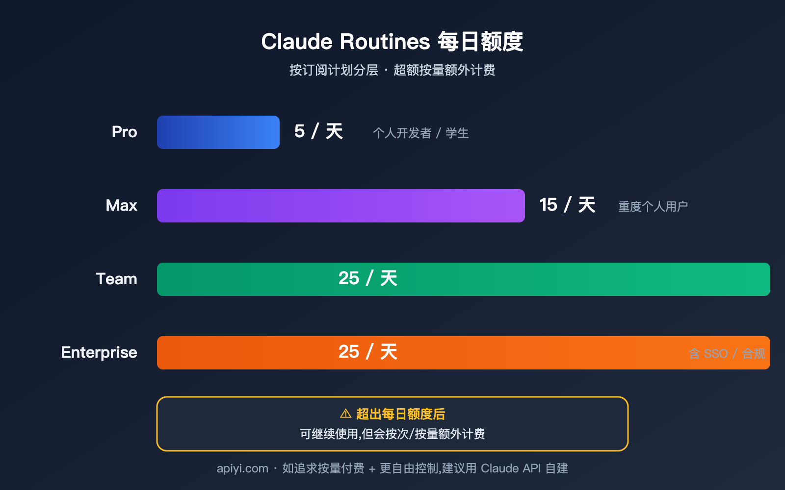 claude-routines-introduction-cloud-automation-guide 图示
