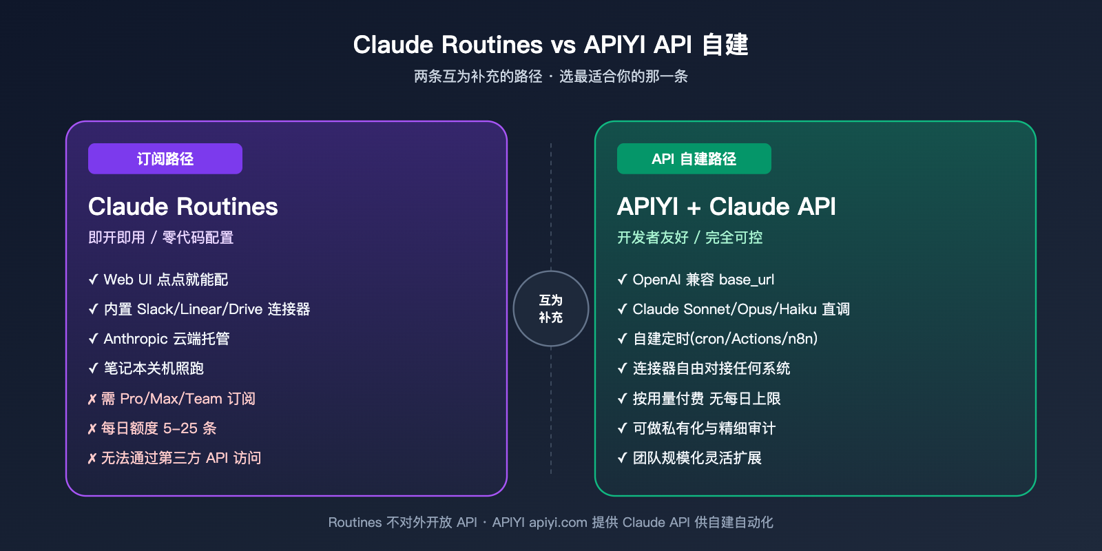 claude-routines-introduction-cloud-automation-guide 图示