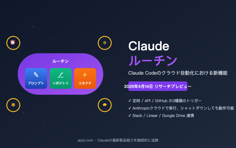 claude routines introduction cloud automation guide ja image 0 图示