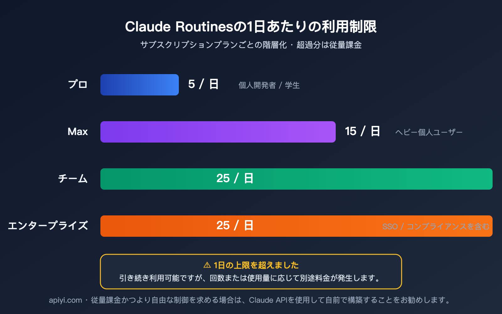 claude-routines-introduction-cloud-automation-guide-ja 图示