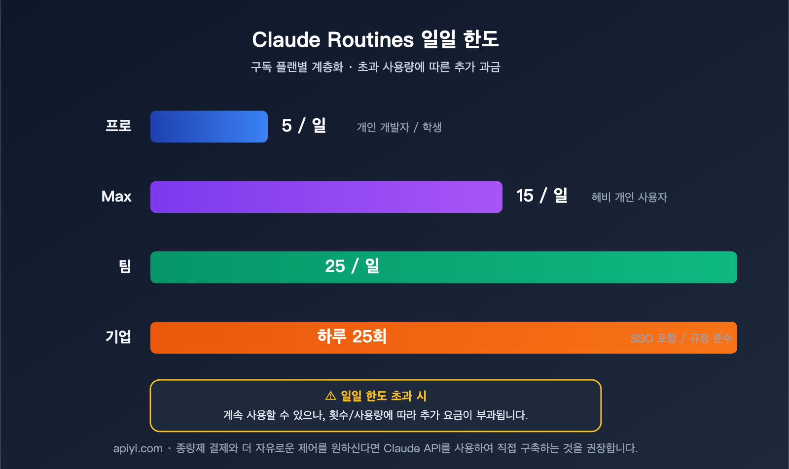 claude-routines-introduction-cloud-automation-guide-ko 图示