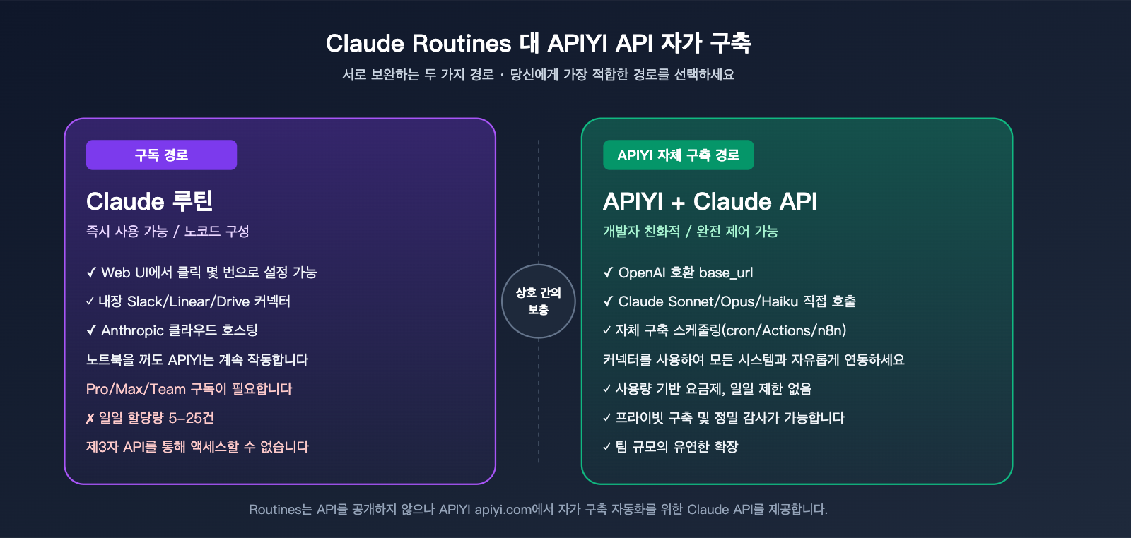 claude-routines-introduction-cloud-automation-guide-ko 图示